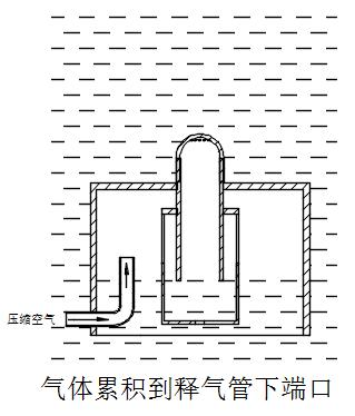 膜生物反應器系統高效節能膜擦洗技術與裝備