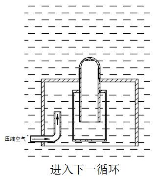 膜生物反應器系統高效節能膜擦洗技術與裝備