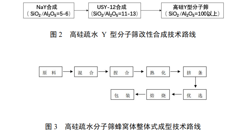 用于揮發性有機廢氣高效治理的疏水分子篩吸附劑