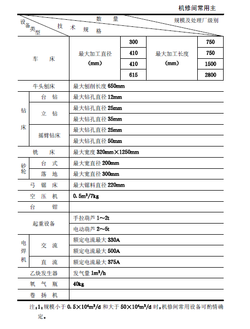 城鎮污水處理廠附屬建筑和附屬設備設計標準