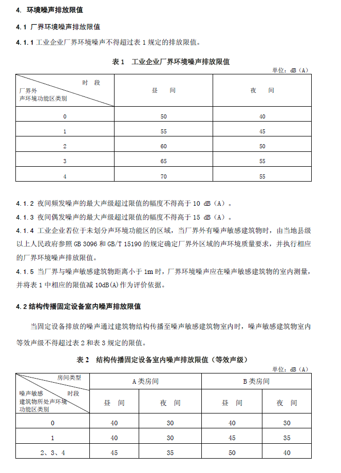 工業企業廠界環境噪音排放標準