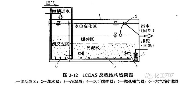 污水處理的方法有哪些？典型的污水處理工藝有哪些？