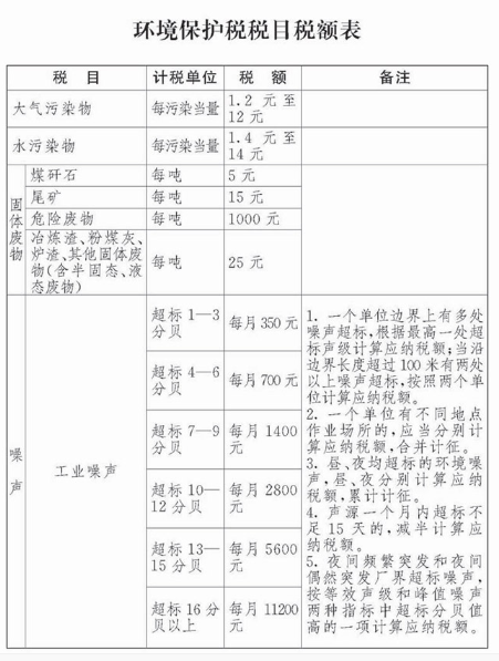 中華人民共和國環境保護稅法
