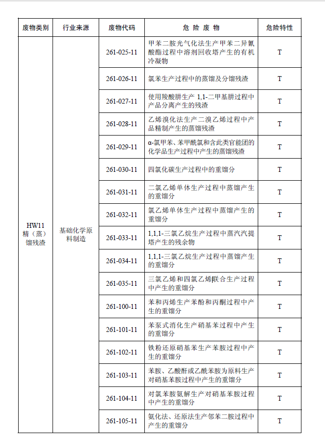 國家危險廢物名錄