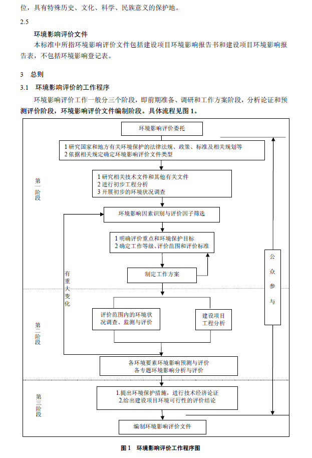 環境影響評價技術導則 總綱