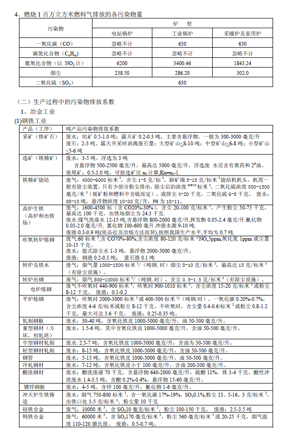 排放系數(shù)速查手冊(cè)