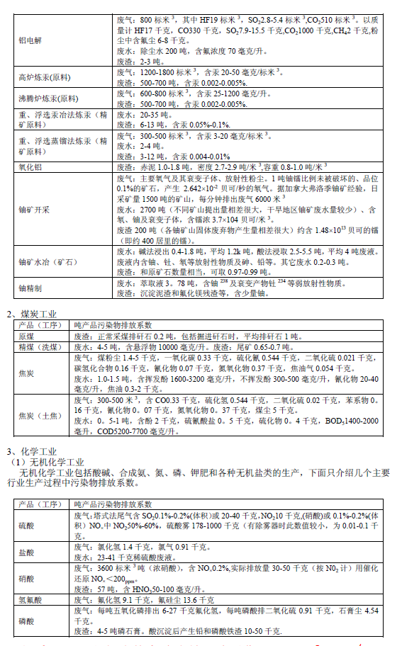 排放系數(shù)速查手冊(cè)