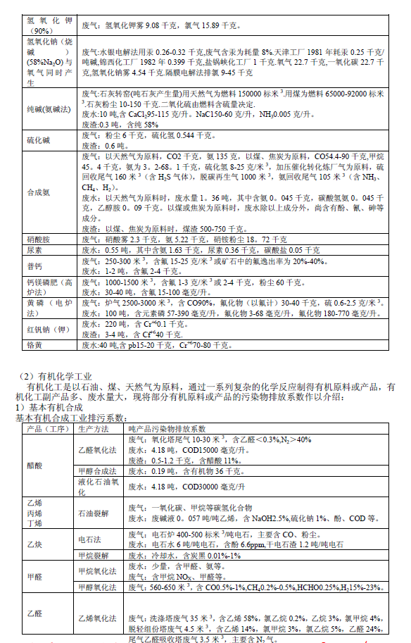 排放系數(shù)速查手冊(cè)