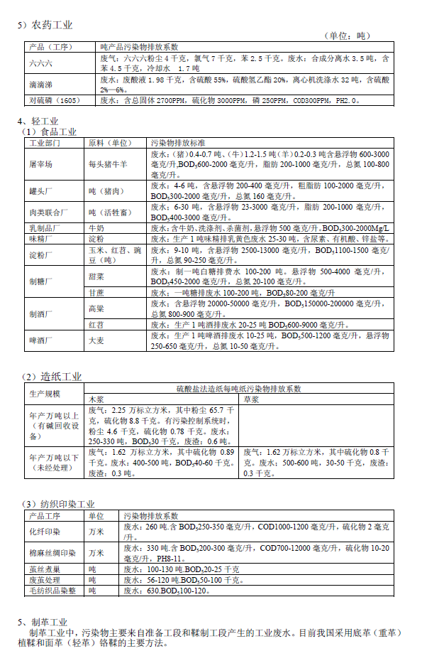 排放系數(shù)速查手冊(cè)