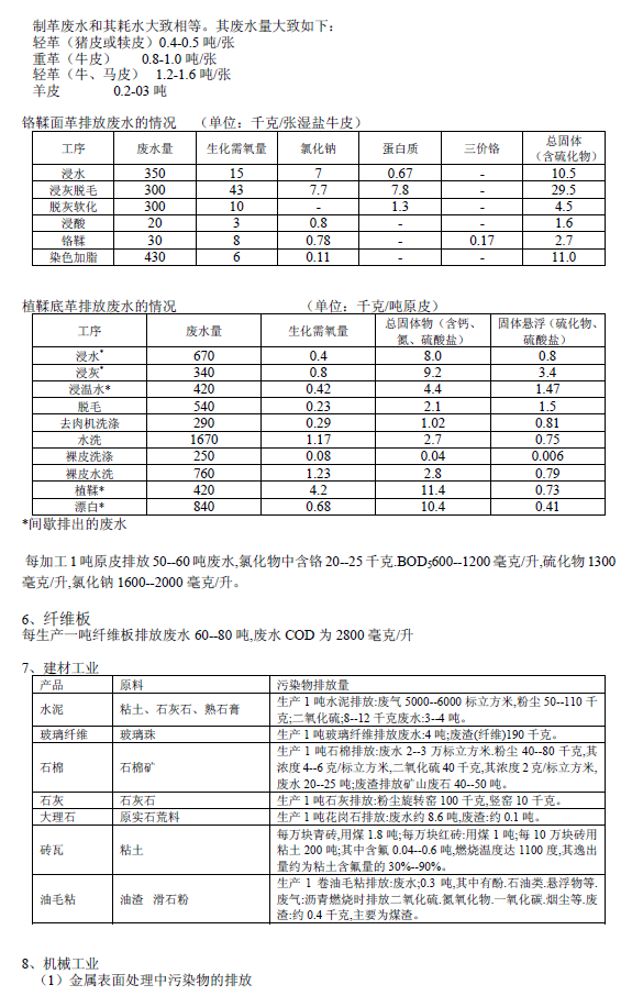 排放系數(shù)速查手冊(cè)