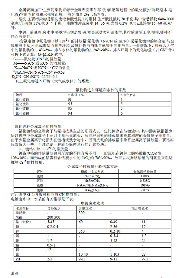 排放系數(shù)速查手冊(cè)