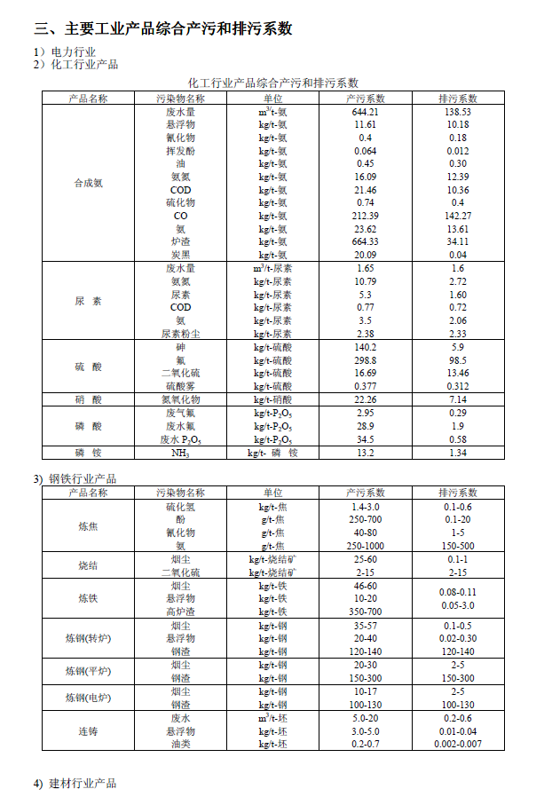 排放系數(shù)速查手冊(cè)