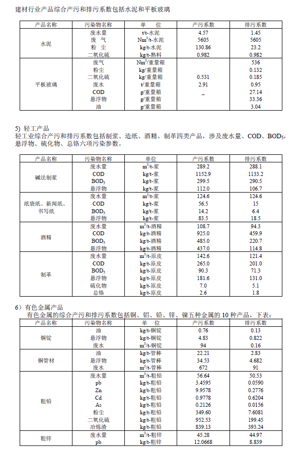 排放系數(shù)速查手冊(cè)