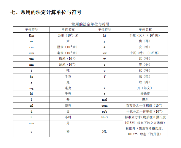 排放系數(shù)速查手冊(cè)