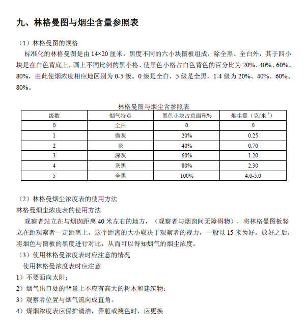 排放系數(shù)速查手冊(cè)