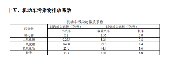 排放系數(shù)速查手冊(cè)