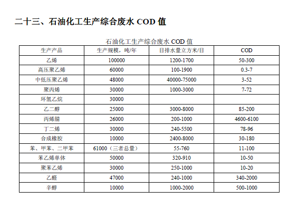 排放系數(shù)速查手冊(cè)