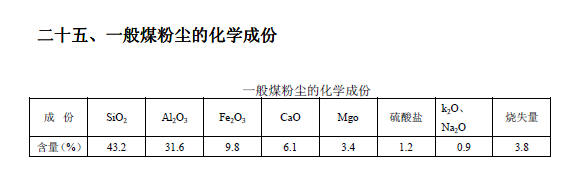 排放系數(shù)速查手冊(cè)