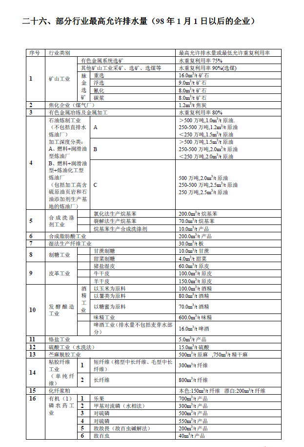 排放系數(shù)速查手冊(cè)
