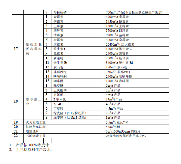 排放系數(shù)速查手冊(cè)