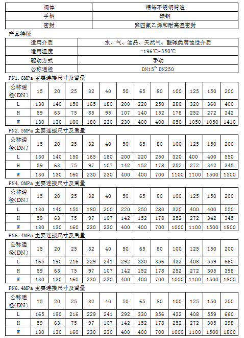 各類閥門