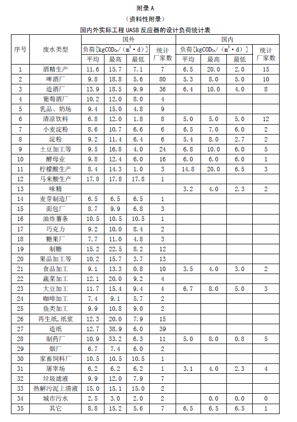升流式厭氧污泥床反應器污水處理工程技術規范