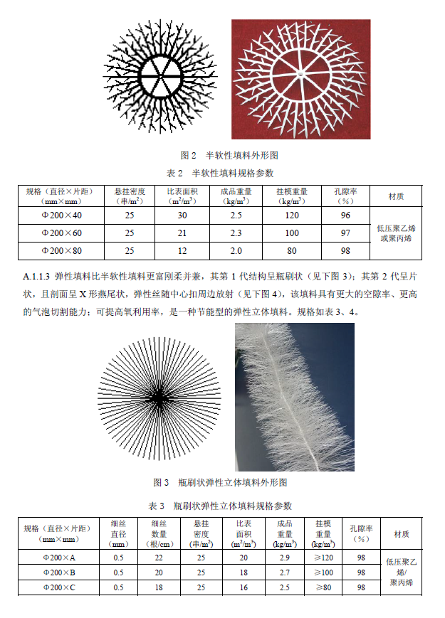 生物接觸氧化法污水處理工程技術規范