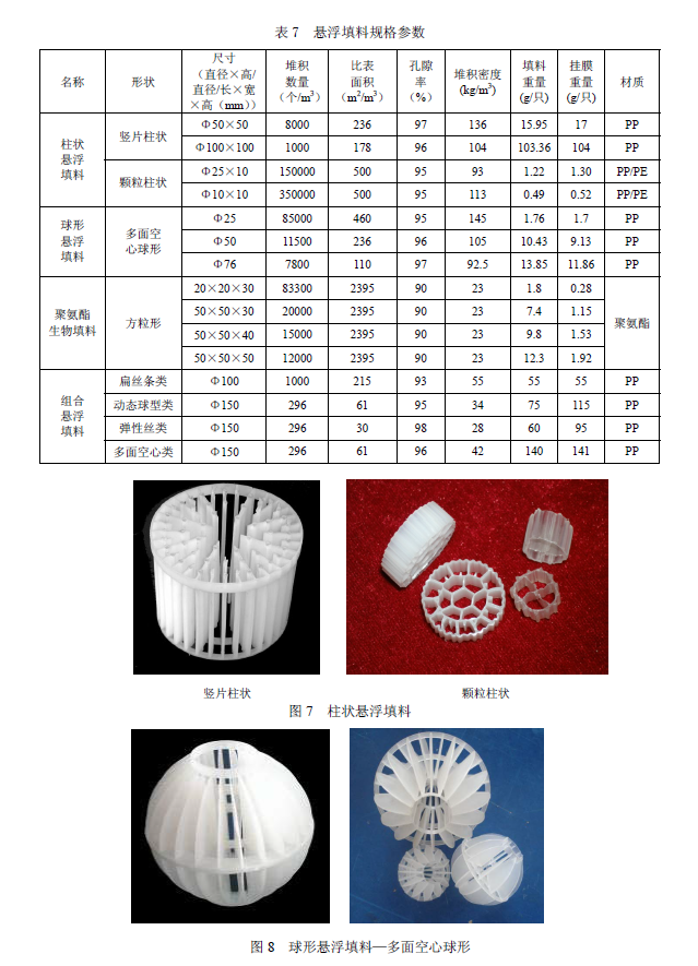 生物接觸氧化法污水處理工程技術規范