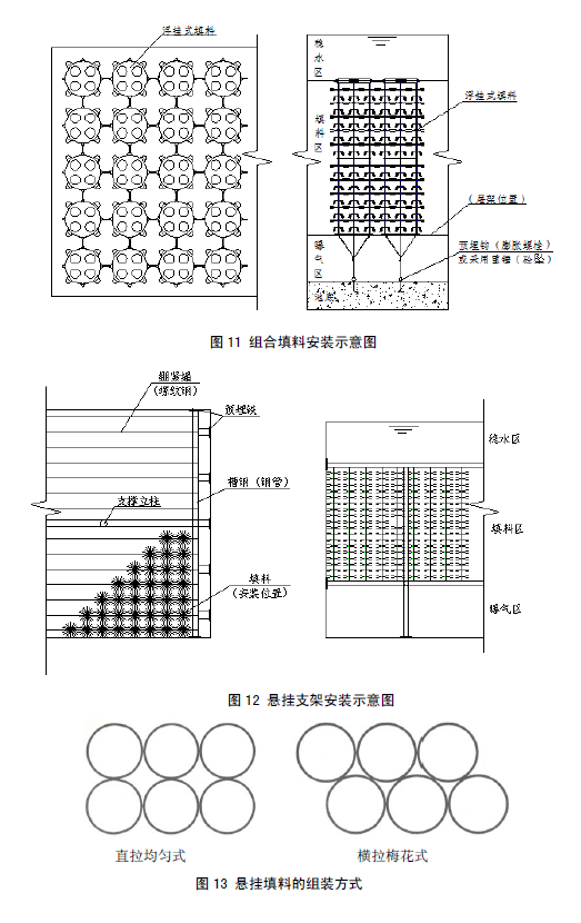 生物接觸氧化法污水處理工程技術規范