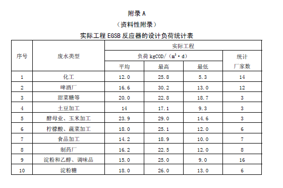 厭氧顆粒污泥膨脹床反應器廢水處理工程技術規范
