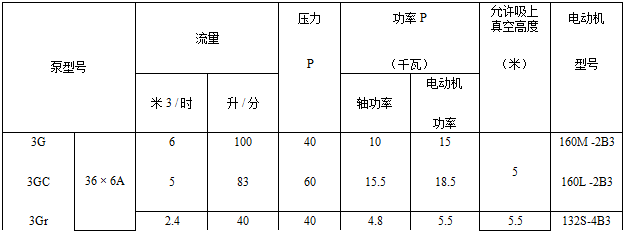 各類排污泵