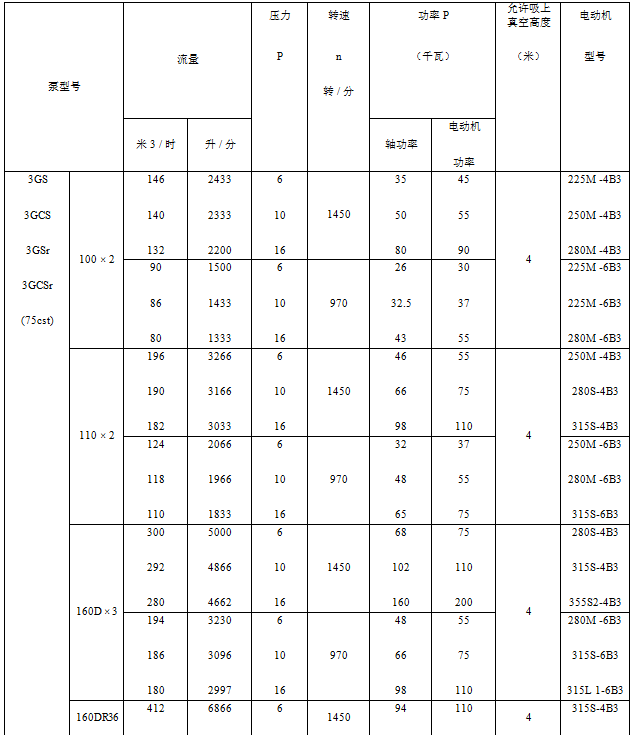 各類排污泵