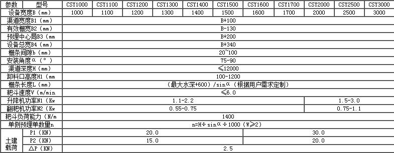 鋼繩式格柵機