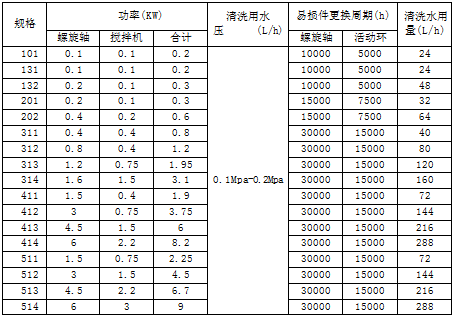 疊螺式污泥脫水機(jī)