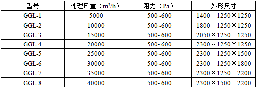 噴漆廢氣處理設(shè)備GGL漆霧過(guò)濾器