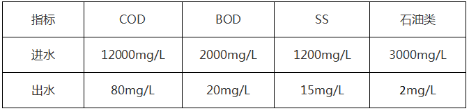 工業機加廢水
