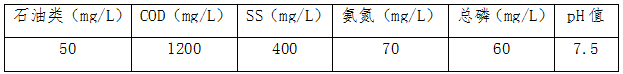 機加廢水