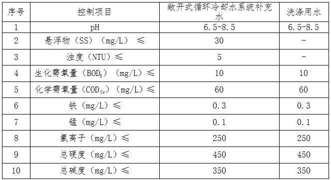 機加廢水