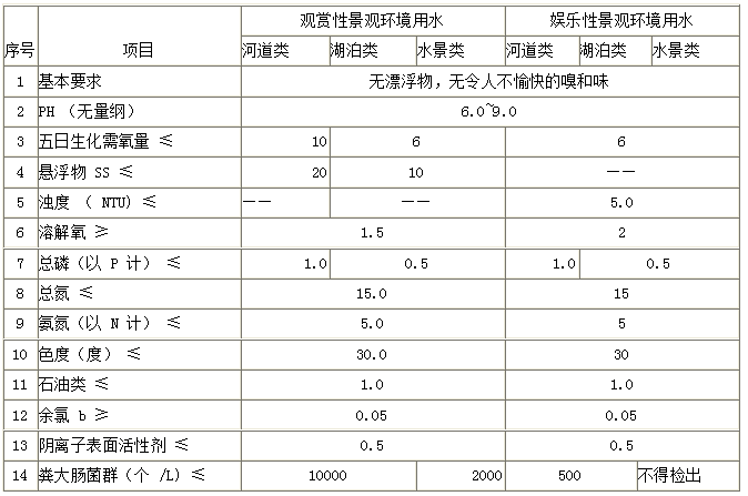 洗浴污水