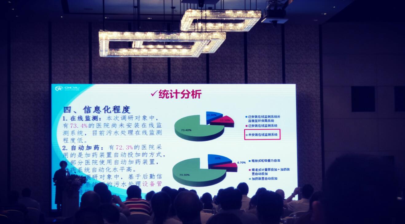 《醫院污水處理現狀分析及對策研究》專題匯報